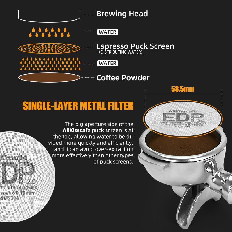AliKisscafe Espresso Puck Scre - đánh giá và giá Coffee Equipment Rack
