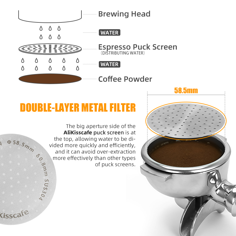 Coffee Puck Screen 51mm 53.5mm - đánh giá và giá Puck Screen Mesh